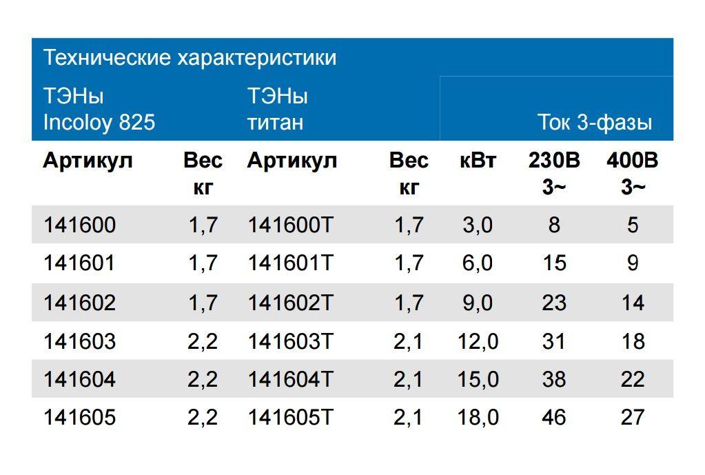 Электронагреватель Pahlen 6 кВт, пластик