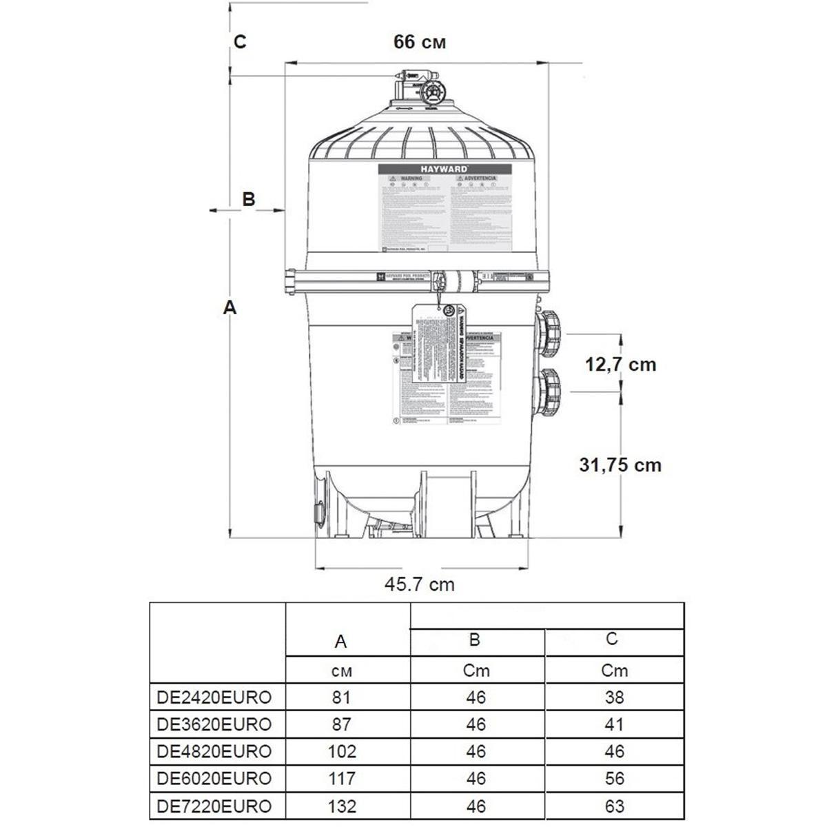 Диатомовый фильтр Hayward Pro-Grid - купить в Киеве
