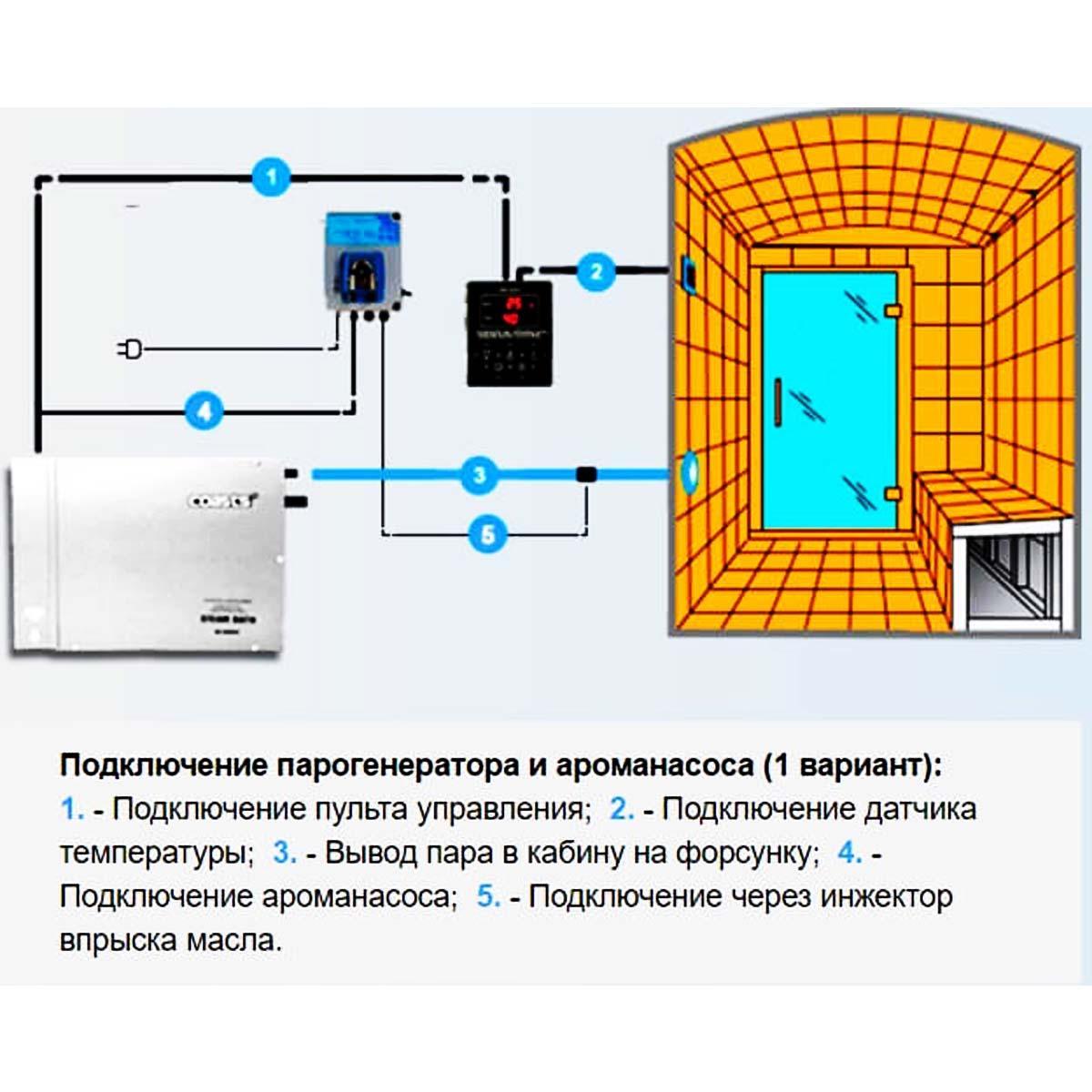 Газовый парогенератор 500 кг