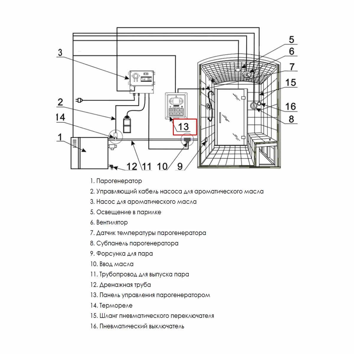 Steam generator парогенератор для хамама фото 82