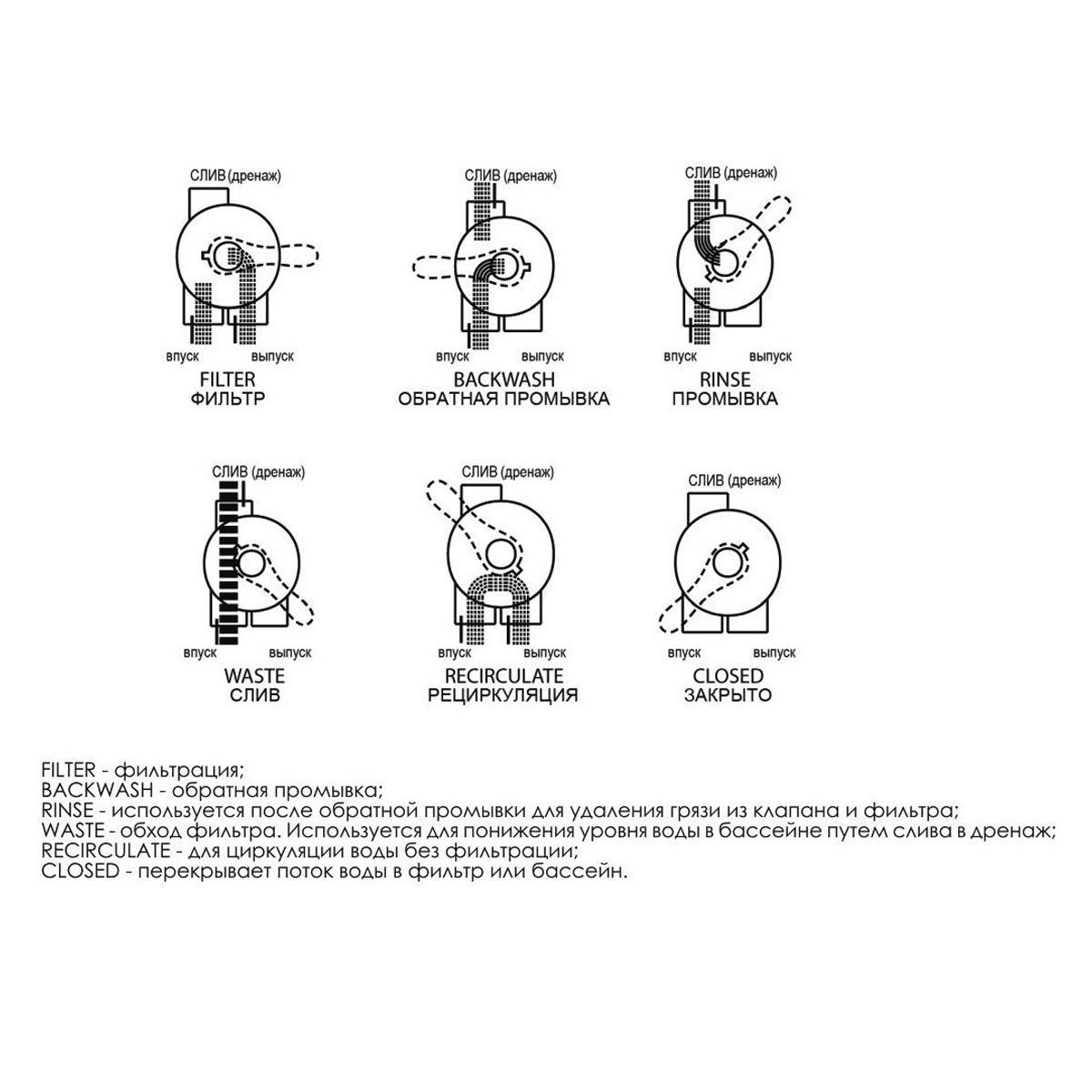 Режимы работы фильтровальной установки