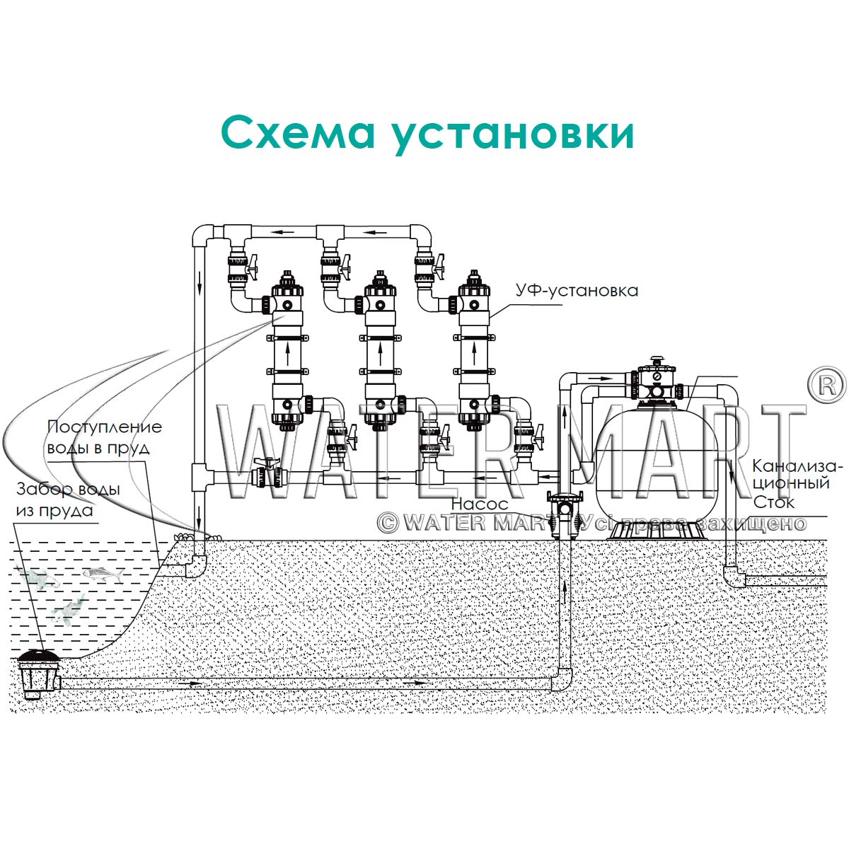 Система «Золотая формула фильтрации AquaForte»