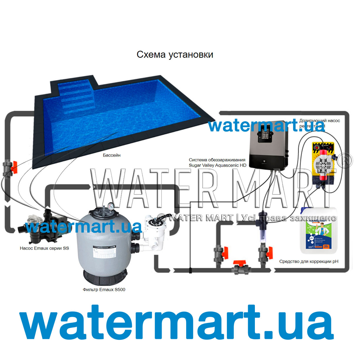 Насос для бассейна JET POOL HCP - каталог UNIPUMP / магазин Аква-гарант