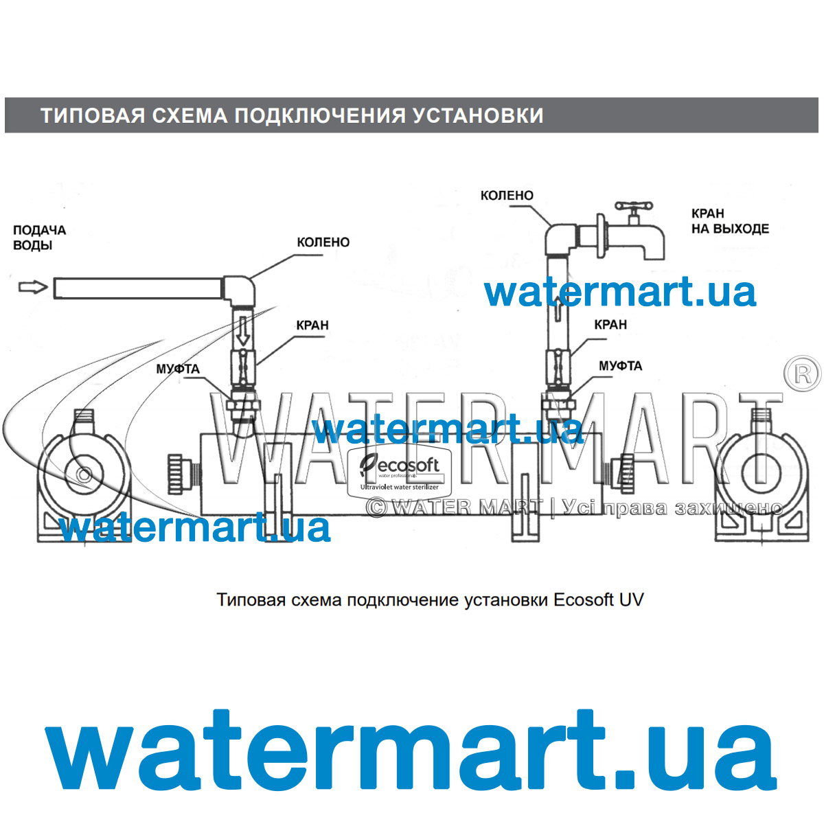 УФ обеззараживатель воды - купить в интернет-магазине «Aquapure» 28 74 / 94 38