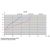 График производительности осушителя воздуха Dantherm CDP 40