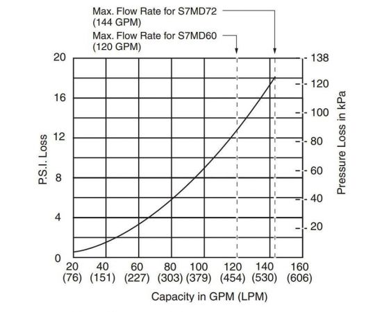 Диатомовый фильтр Pentair Sta-Rite S7MD72 - схема