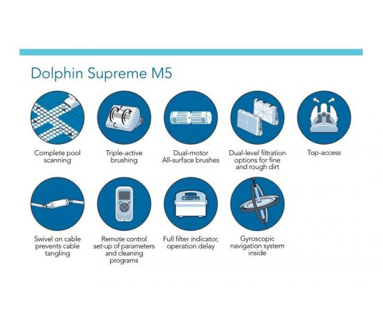 Преимущества Dolphin Supreme M5