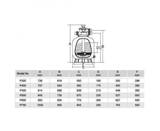 Габаритные размеры фильтра Emaux P700 - 19,2 м³/ч