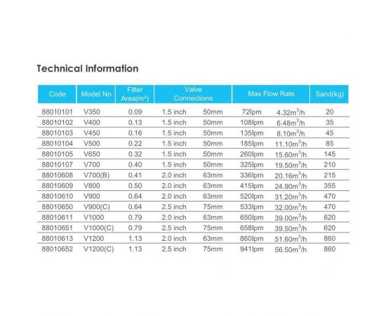 Технические характеристики фильтра Emaux V700(B) - 20,16 м³/ч