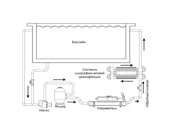 Схема размещения УФ-установки в бассейне