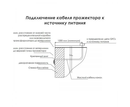 Инструкция по подключению кабеля