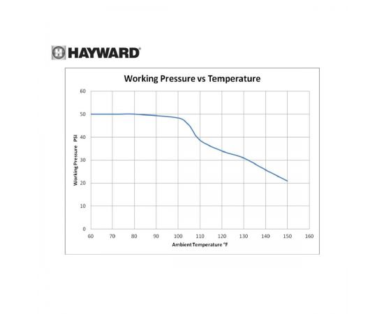 Производительность Hayward SwimPro VL270T