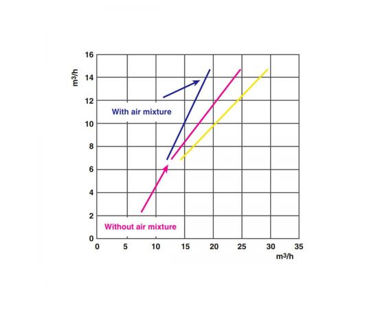 График производительности гидромассажной форсунки Hayward SP1450TE