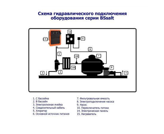 Пример системы водообмена бассейна с хлоргенератором BSsalt-15