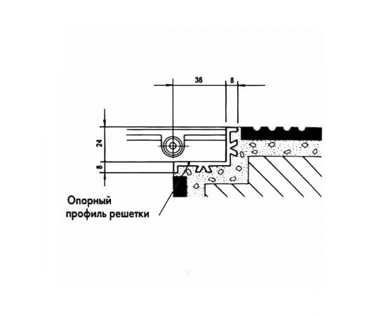 Принцип соприкосновения переливной решетки и направляющей Kripsol MP200.C
