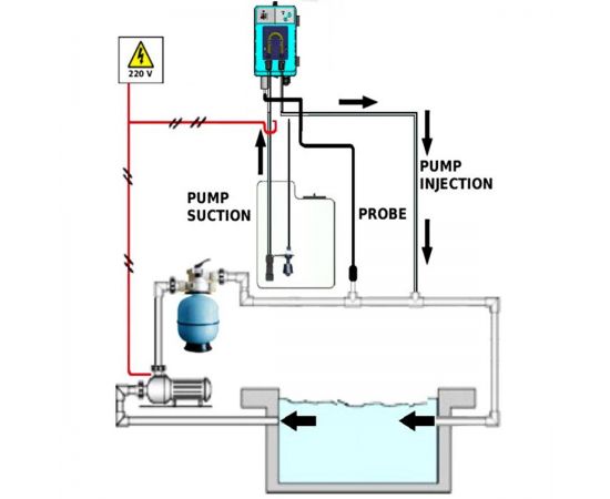 Дозирующий насос Microdos MP1SP-Rx в замкнутом водообменном цикле бассейна