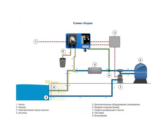 Принципиальная схема работы дозирующего перистальтического насоса Microdos MP2-Rx