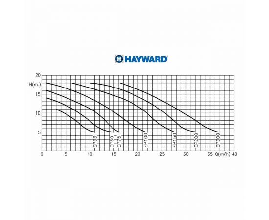 Насос Hayward SP2505XE81 EP 50 - производительность