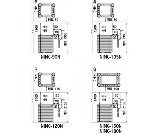Рекомендуемые монтажные расстояния от поверхностей для электрокаменки Sawo Nimbus Combi NIMC-120NS