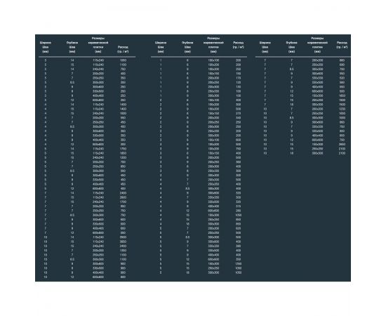 Таблица примерного расхода затирки Kalekim Fugapool 2900 для различных швов