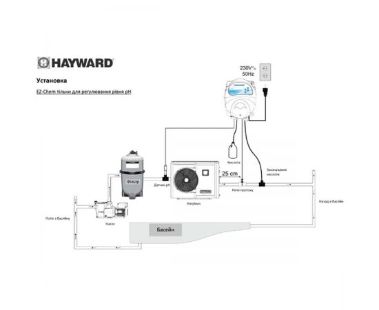 Пример расположения станции Hayward DIY-CHEM pH в системе бассейна
