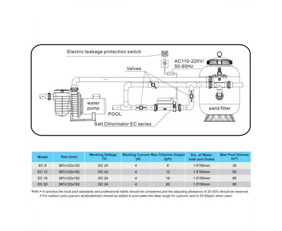 Хлоргенератор Bridge EC20 - схема подключения