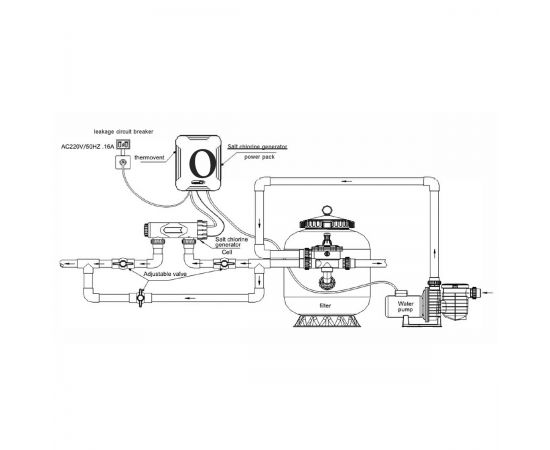 Хлоргенератор Bridge SQ40 - схема подключения
