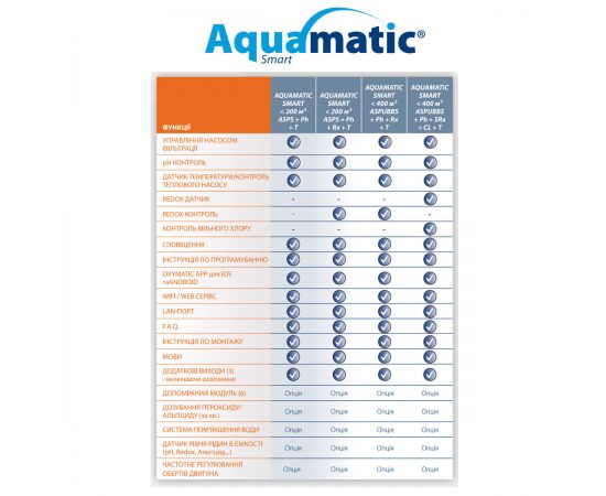 Hydrover Aquamatic Smart ASPUBBS pH/SRx/T/Cl - характеристики