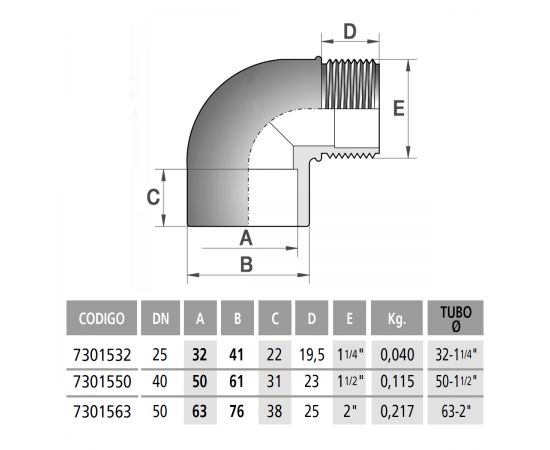 Колено 90° ПВХ CH РН 50 x 1½" - размеры