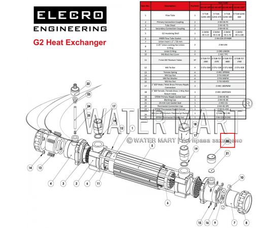 Заглушка теплообменника Elecro G2 (Z-IM-HE-BC) - схема