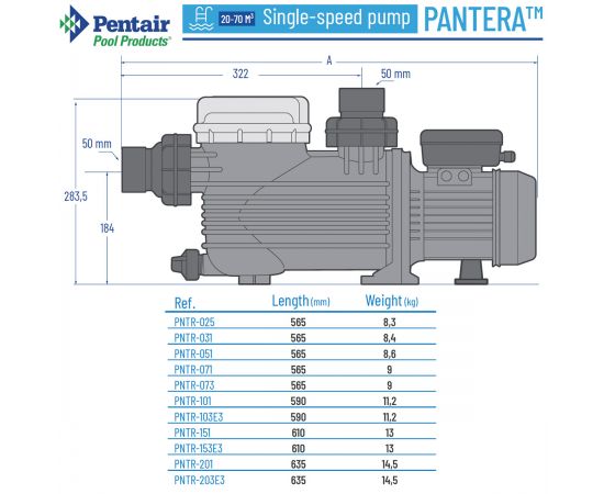 Насос для басейну Pentair Pantera PNTR-071 - розміри