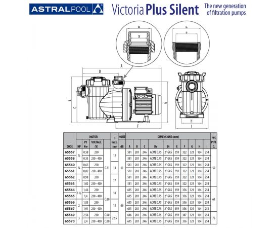 ​Насос для бассейна Astral Victoria Plus Silent 65562 - размеры