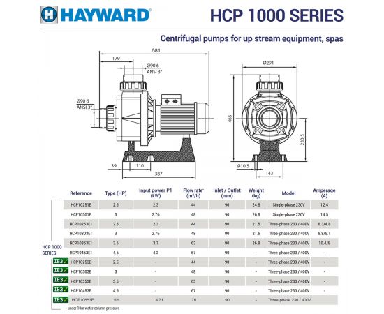 Насос для бассейна Hayward HCP10553E24 KA550 IE3 - размеры