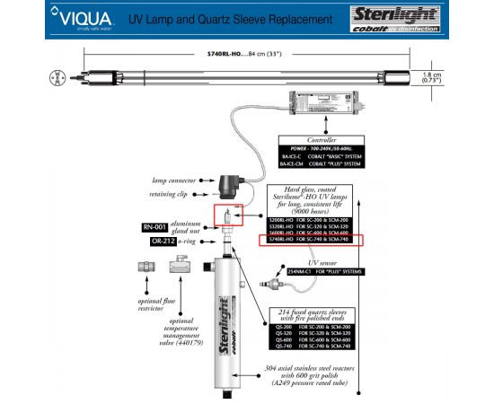 ​Змінний випромінювач Viqua/Sterilight S740RL-HO - розміри