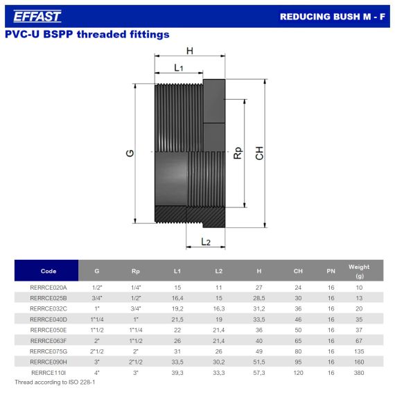 ​Редукція різьбова ПВХ Effast РН 2" x РВ 1½" (RERRCE063F​) - розміри