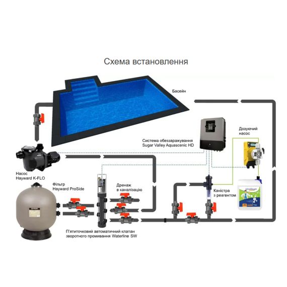 Автоматический клапан промывки Waterline SW550/140 22950711/22950611 - 1½", изображение 9