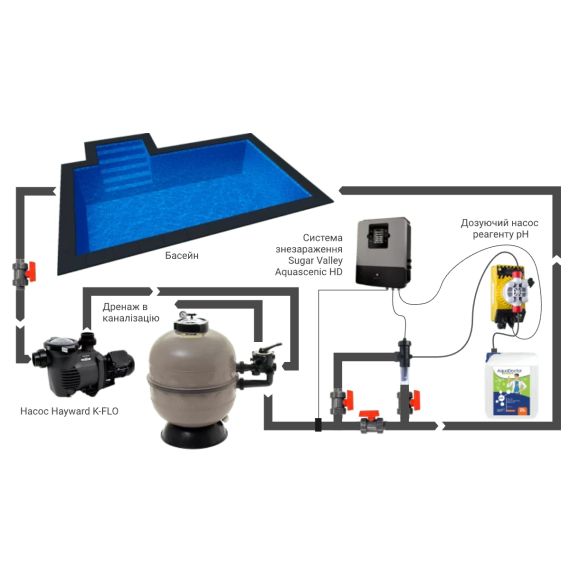Фільтр Hayward ProSide S160SIE - 6,0 м³/год, зображення 5