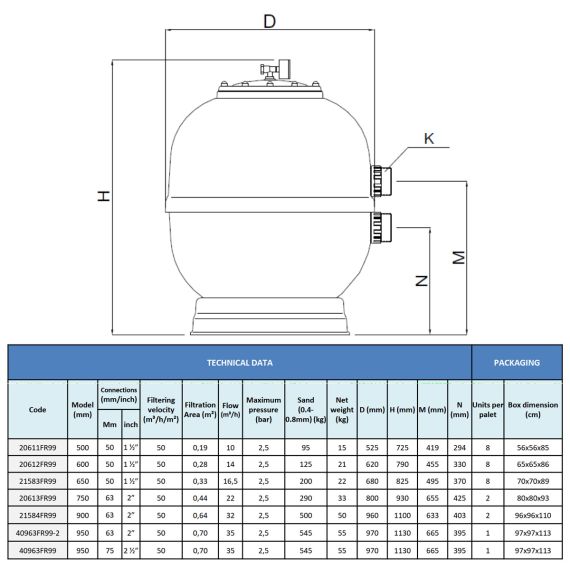 Фильтр AstralPool ASTER TAG D950 40963FR99-V - 35,0 м³/ч
