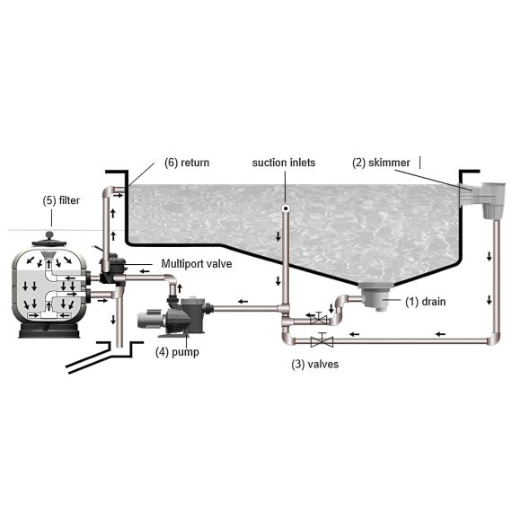 Фильтр AstraPool CANTABRIC D500 15782 - 9,0 м³/ч, изображение 3