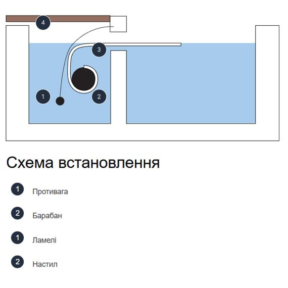 Ролета для бассейна Del Rollin, изображение 2
