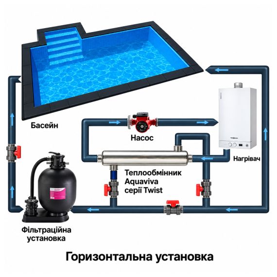 Теплообменник Aquaviva Twist 304L (AVT-61-304) - 61 кВт, изображение 8