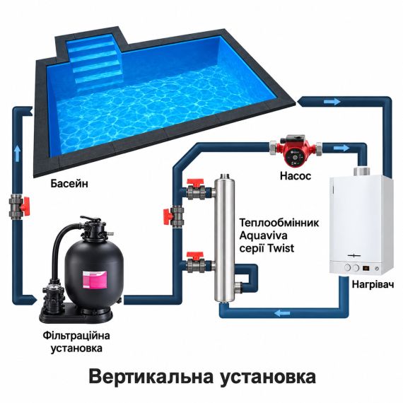 Теплообменник Aquaviva Twist Titanium  (AVT-88-Ti) - 88 кВт, изображение 9