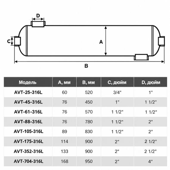 Теплообменник Aquaviva Twist 316L (AVT-352-316) - 352,0 кВт, изображение 2