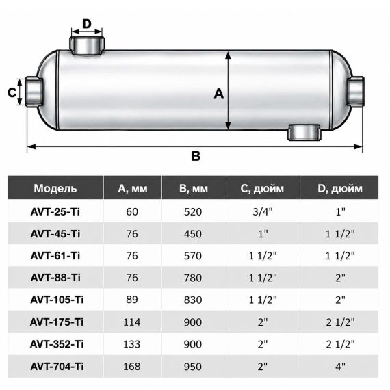 Теплообменник Aquaviva Twist Titanium (AVT-352-Ti) - 352,0 кВт, изображение 2