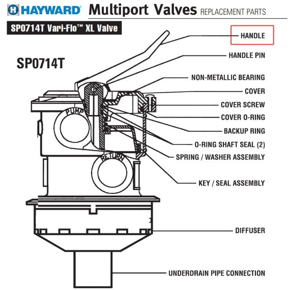 ​Ручка 6-ходового клапана Hayward Vari-Flo SP0714TE (SPX0710XF) - схема 2