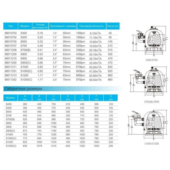 Габариты Emaux S500