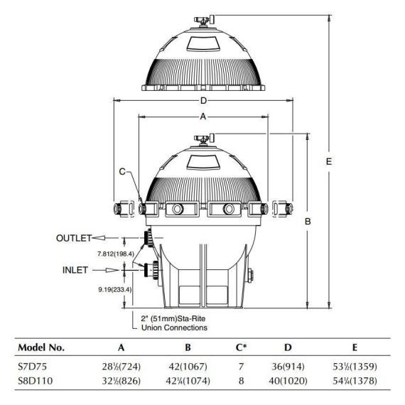 Фильтр Pentair Sta-Rite S7D75 - габаритные размеры