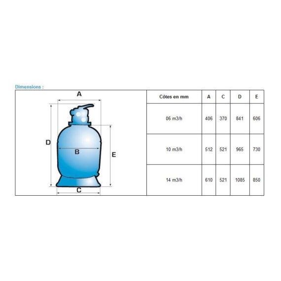 Фильтр Hayward Powerline Top 81103