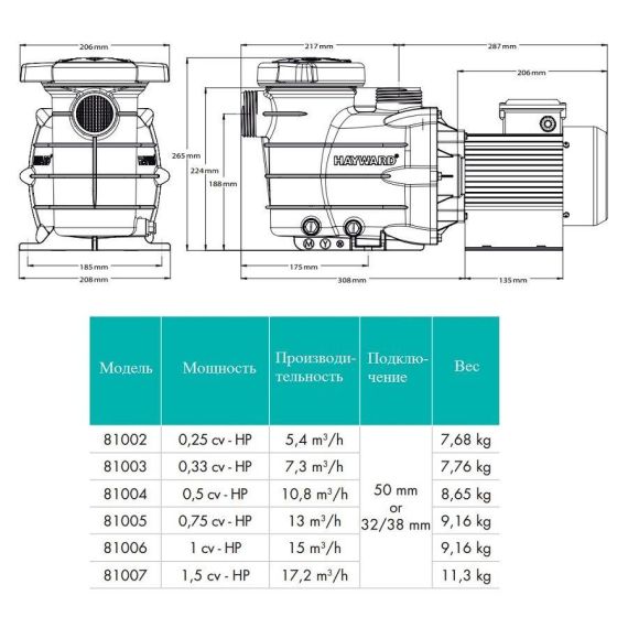 Насос Hayward Powerline 81006 - габаритные размеры