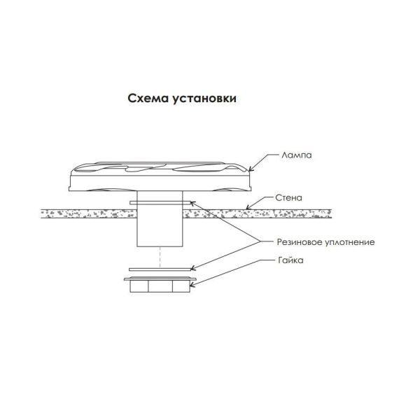 Схема установки прожектора в бассейне